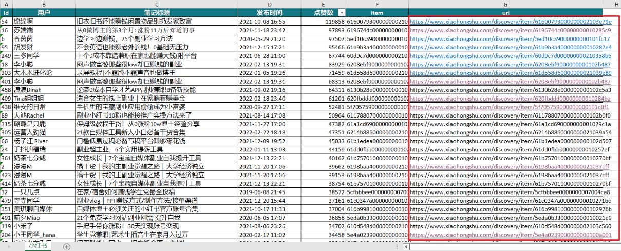 5大小红书爆款选题方法，帮助我3个月变现4w+