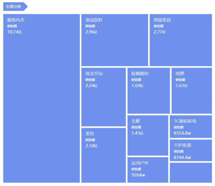 新手入局应该怎么做好抖音招商团长？