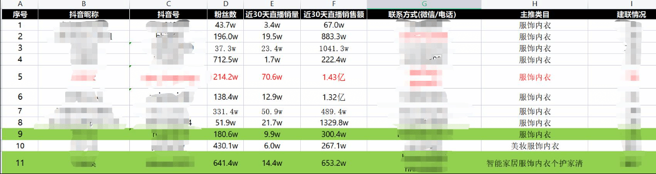 新手入局应该怎么做好抖音招商团长？