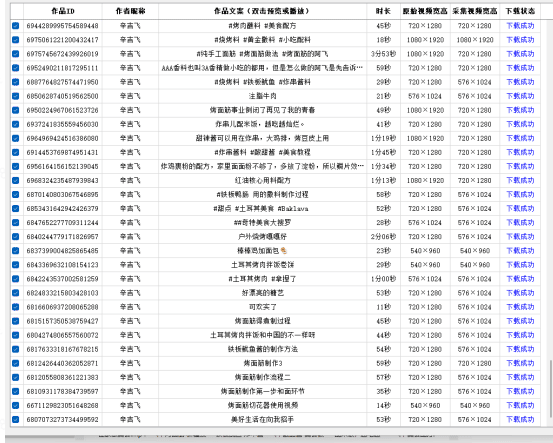 利用“辛吉飞注销抖音事件”爆力起号思路