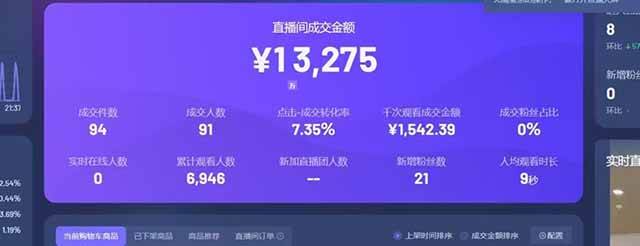 （14614期）日入6000+！抖音Ai无人直播躺挣新风口，0门槛吃官方亿级流量！