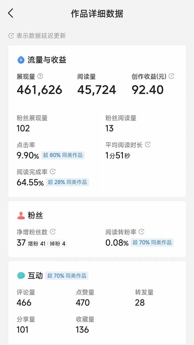 （14635期）头条号托管躺挣项目，长期稳定，可做五年，每天十分钟，收益几百块