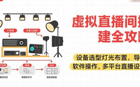 虚拟直播间搭建全攻略，设备选型灯光布置，导播软件操作，多平台直播设置