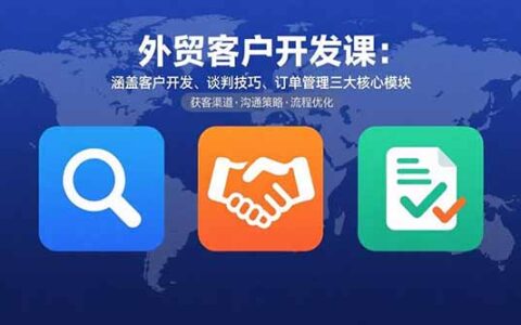 外贸客户开发课：涵盖客户开发、谈判技巧、订单管理三大核心模块