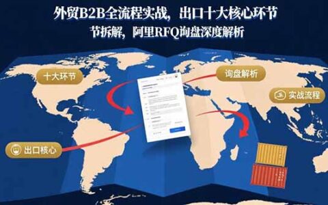 外贸B2B全流程实战，出口十大核心环节拆解，阿里RFQ询盘深度解析