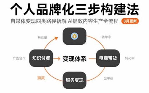 个人品牌化三步构建法-8月：自媒体变现四类路径拆解 AI提效内容生产全流程