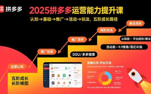 2025拼多多运营能力提升课：认知→基础→推广→活动→玩法，五阶成长路径