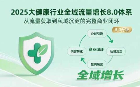 2025大健康行业全域流量增长8.0体系，从流量获取到私域沉淀的完整商业闭环