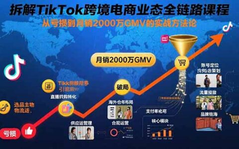 拆解TikTok跨境电商业态全链路课程：从亏损到月销2000万GMV的实战方法论