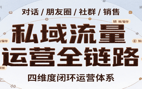 私域流量运营全链路，开场对话设计、朋友圈运营、社群管理、一对一销售SOP