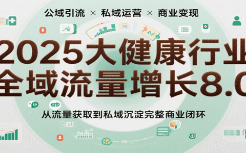 2025大健康行业全域流量增长8.0，从流量获取到私域沉淀完整商业闭环
