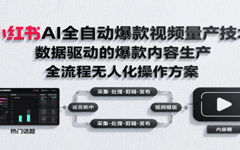 小红书AI全自动爆款视频量产技术，数据采集、素材处理到AI剪辑全流程自动化操作