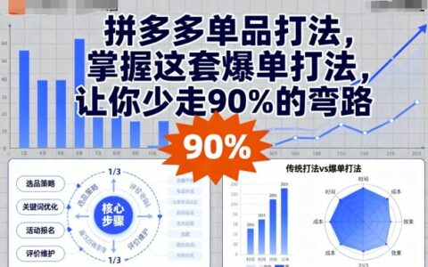 拼多多单品打法，掌握这套爆单打法，让你少走90%的弯路