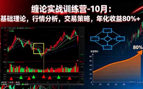缠论实战训练营-10月：基础理论，行情分析，交易策略，年化收益80%+
