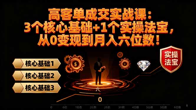 高客单成交实战课：3个核心基础+1个实操法宝，从0变现到月入六位数！