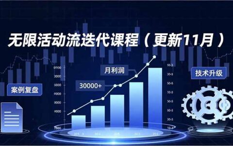 无限活动流迭代课程（更新11月）：最新玩法、技术升级与案例复盘，实现持续变现