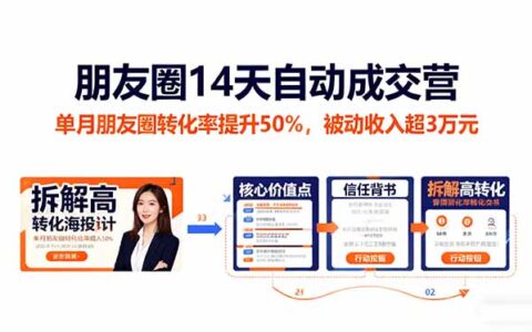 朋友圈14天自动成交营：单月朋友圈转化率提升50%，被动收入超3万R