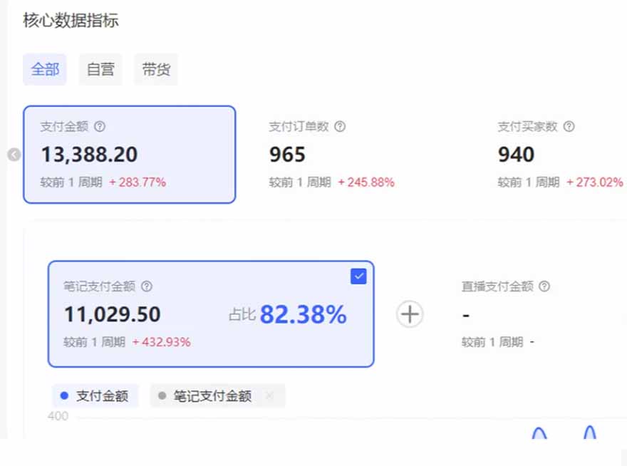 小红书虚拟店矩阵2.0：自动化化AI发笔记变现实战（35节实操课程）