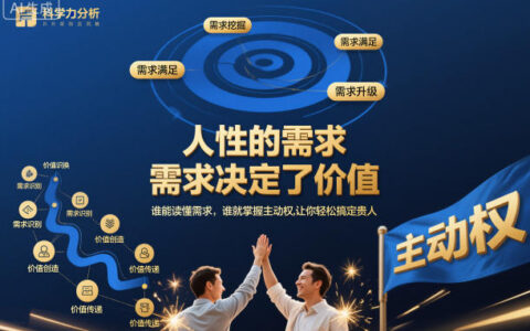 需求洞察力：掌握主动权，实操指南助你实现被动收入【方法】