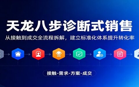 《销售转化实战攻略：从接触到成交的八步标准化流程拆解》