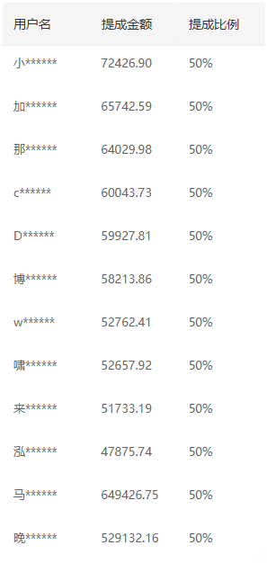 2025软件运营被动收入实操指南？