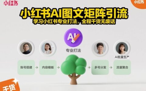 小红书AI图文引流实战策略：案例拆解与被动收入指南