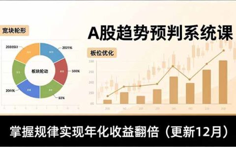 A股趋势预判实战课：多维分析、板块轮动、仓位优化，掌握规律优化年化收益（更新12月）
