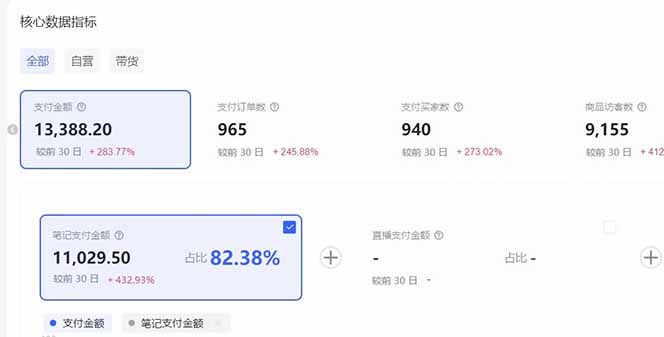 小红书矩阵策略3.0：双轨模式+AI选品+店铺矩阵实操指南