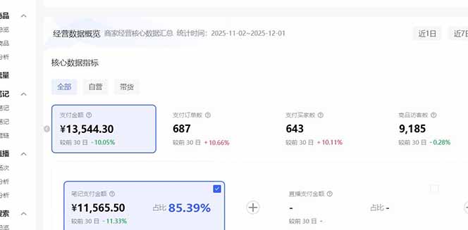 小红书矩阵策略3.0：双轨模式+AI选品+店铺矩阵实操指南