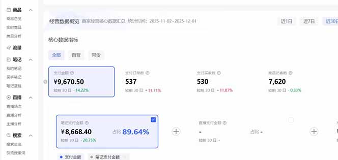 小红书矩阵策略3.0：双轨模式+AI选品+店铺矩阵实操指南