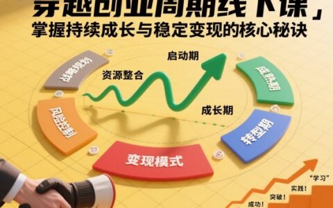 刘宇穿越创业周期线下课：实测持续成长与稳定变现的实战策略