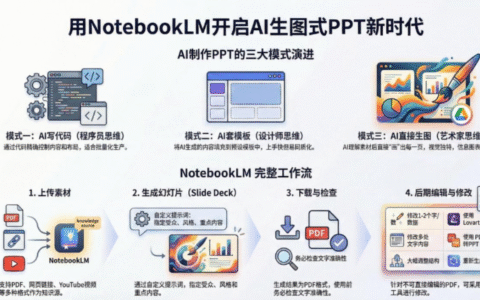 AI-PPT实战600步骤页精华：NotebookLM变现教程，打造高效演示文稿