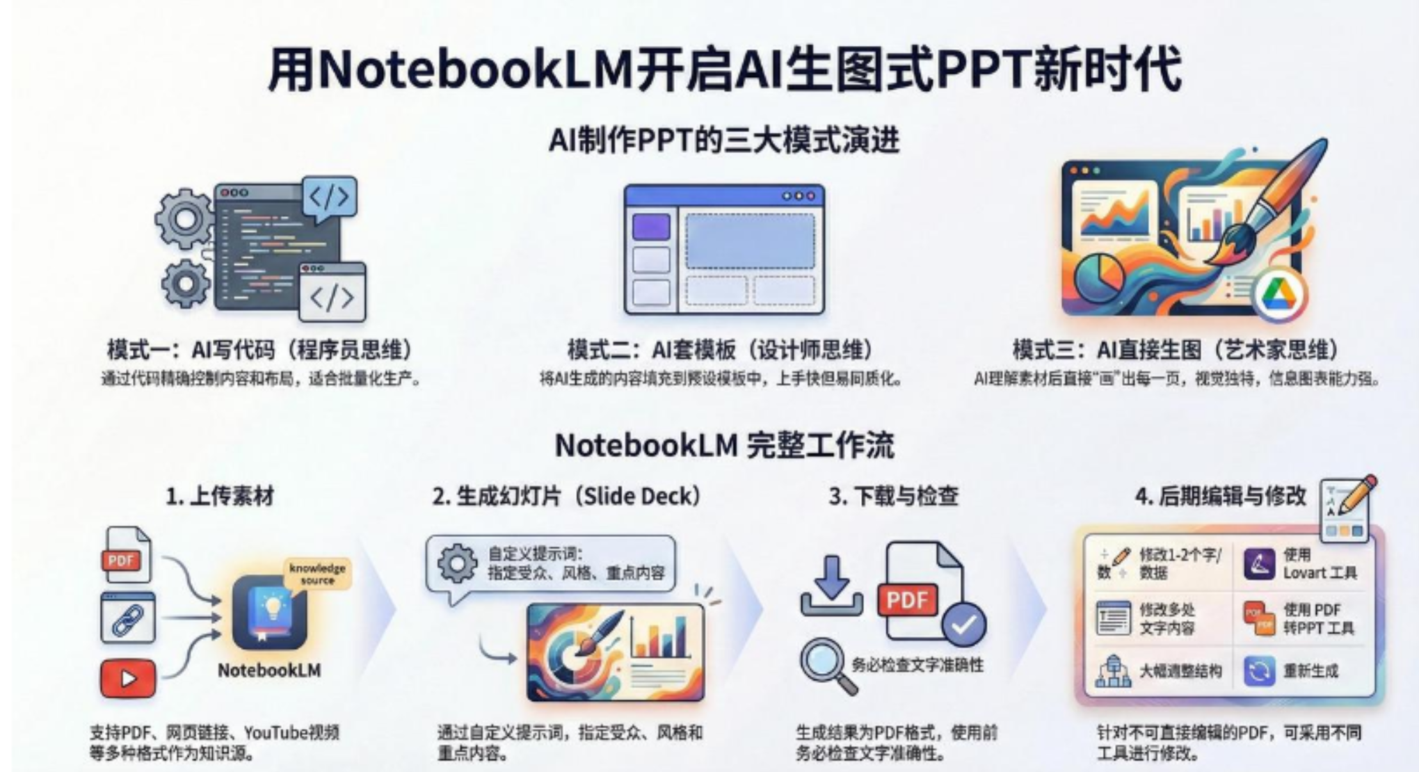 AI-PPT实战600步骤页精华：NotebookLM变现教程，打造高效演示文稿
