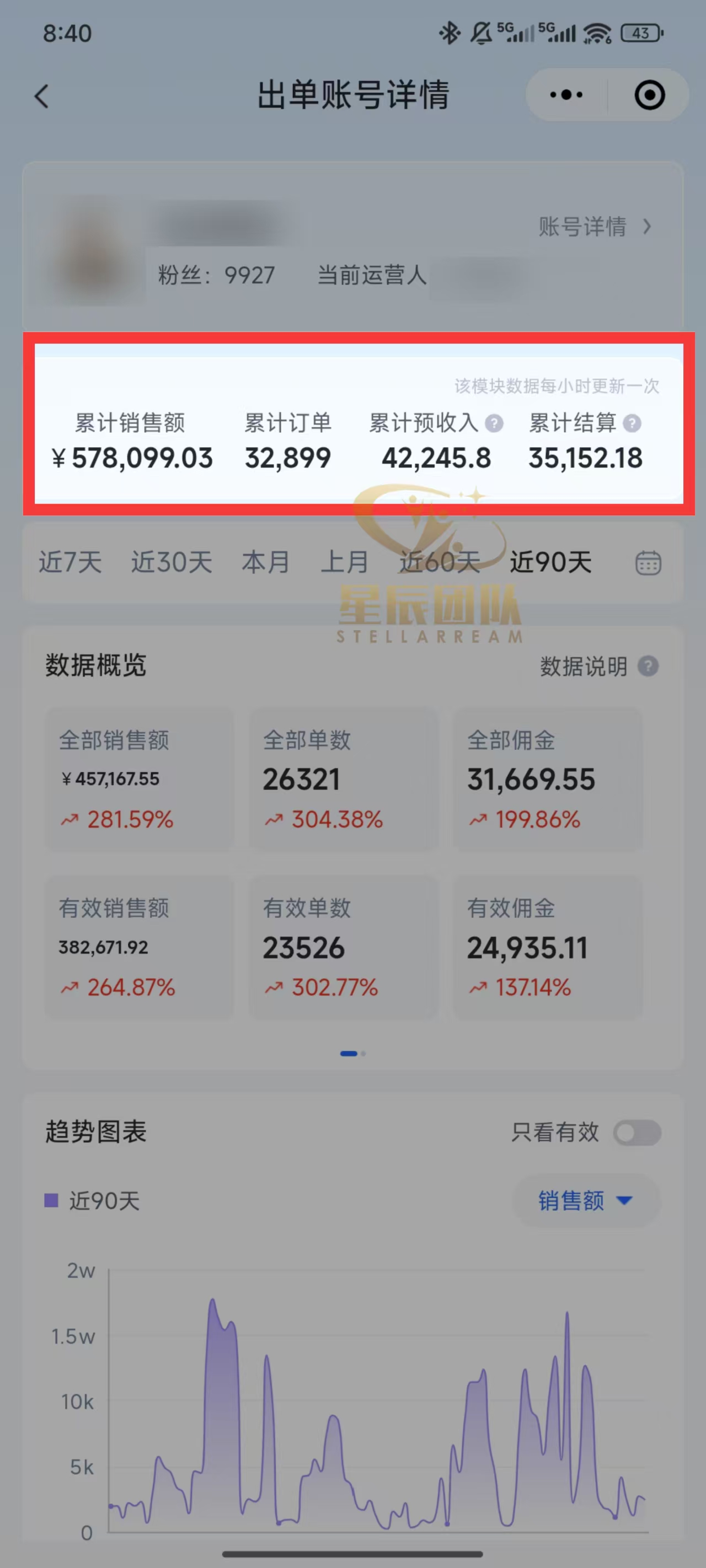 快手小店短视频掘金项目：仅需提供账号，全程代运营变现实操指南
