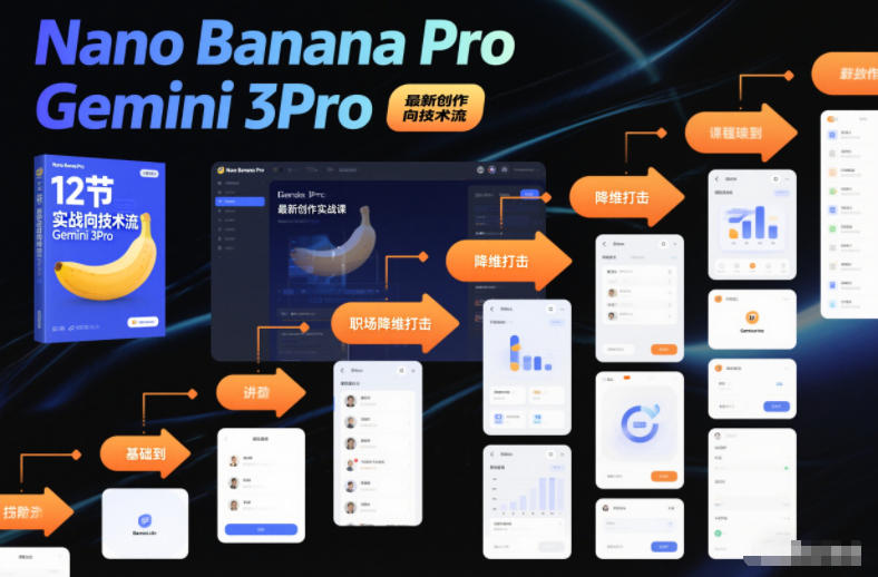 Nano Banana Pro Gemini 3Pro：12节创作实战教程，被动收入变现攻略