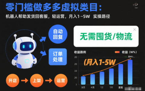 多多虚拟类目实操指南：自动化工具辅助运营，月收益潜力变现路径