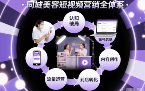 同城美容短视频变现实操指南：从认知破局到到店转化的完整攻略