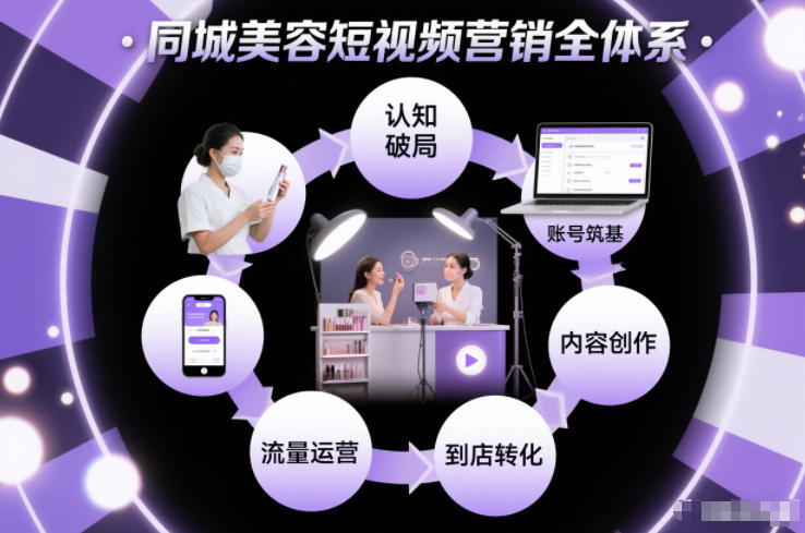 同城美容短视频变现实操指南：从认知破局到到店转化的完整攻略