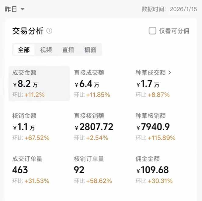 2026带货高效项目：不露脸不直播，一分钟创作作品，实测收益潜力，小白轻松上手实战指南