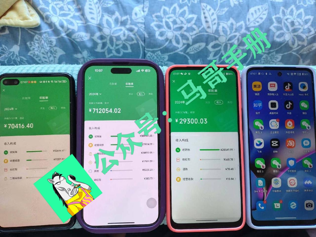 20252026年项目变现实战指南：实现可观被动收入