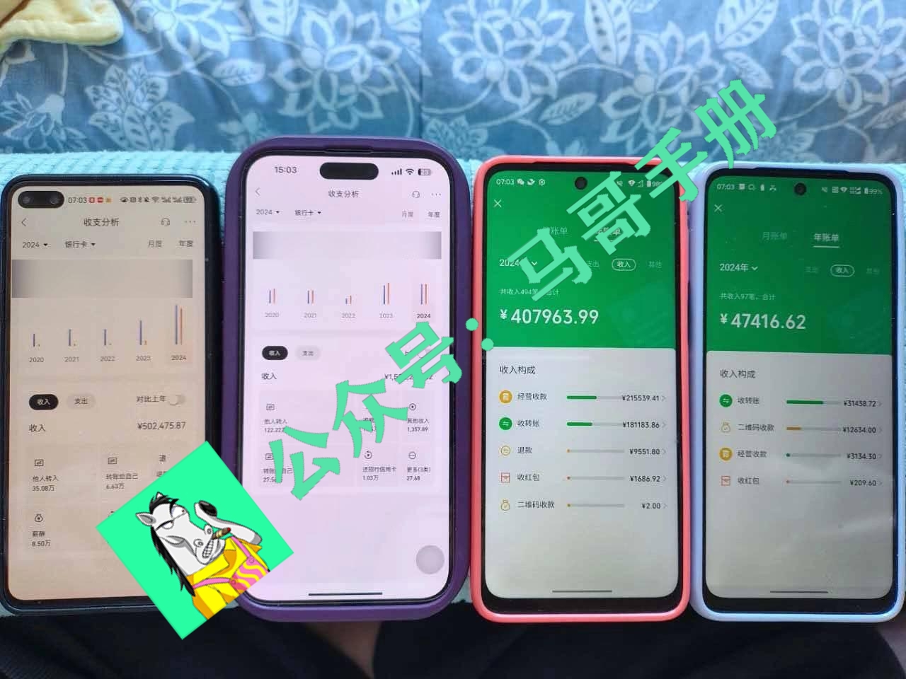 20252026年项目变现实战指南：实现可观被动收入