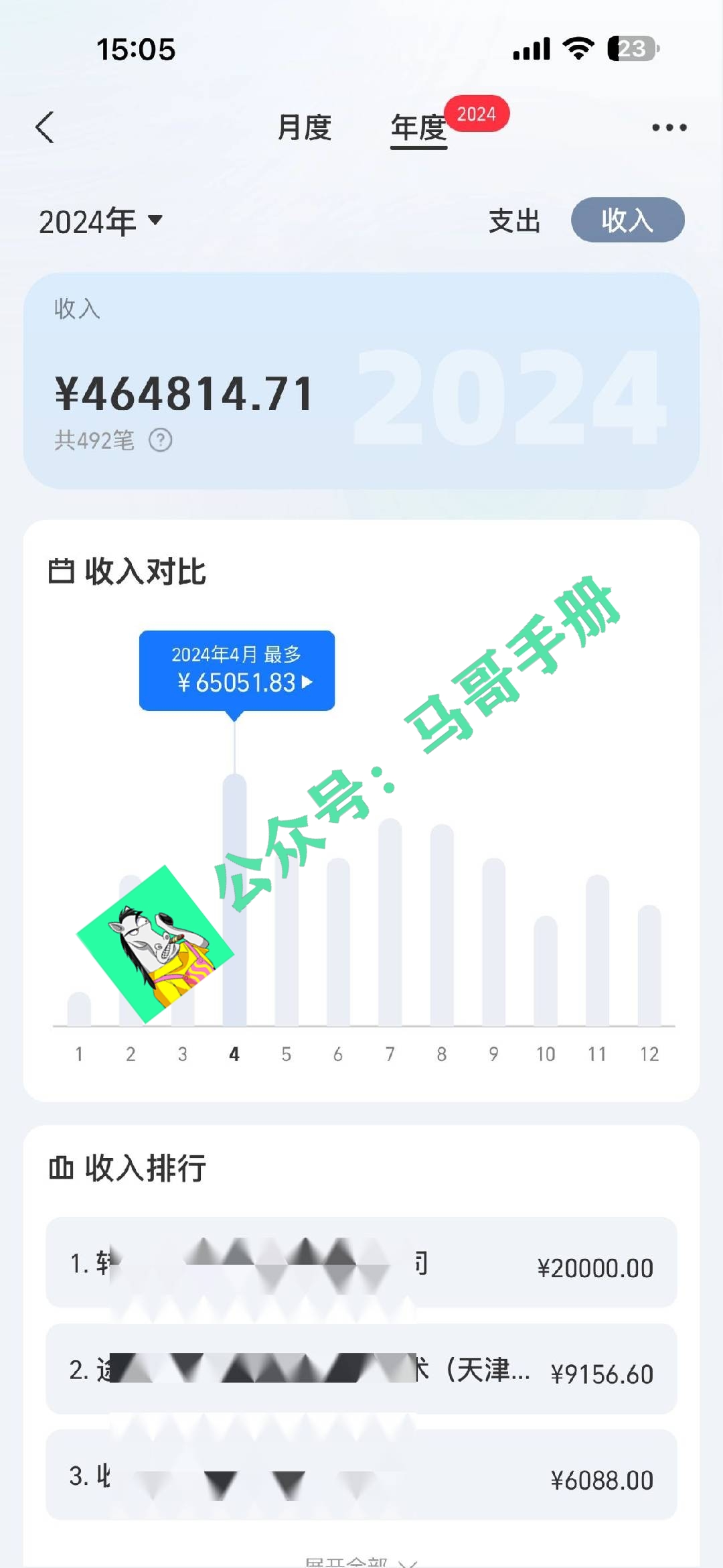 20252026年项目变现实战指南：实现可观被动收入