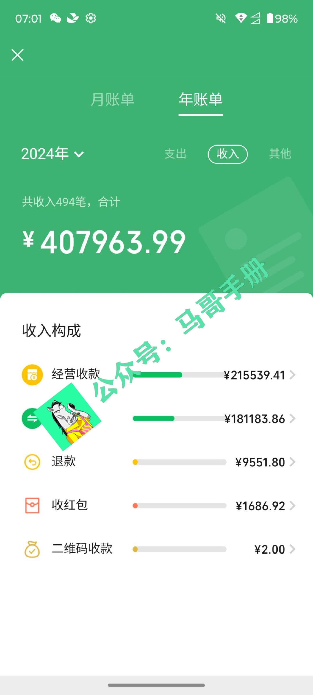 20252026年项目变现实战指南：实现可观被动收入