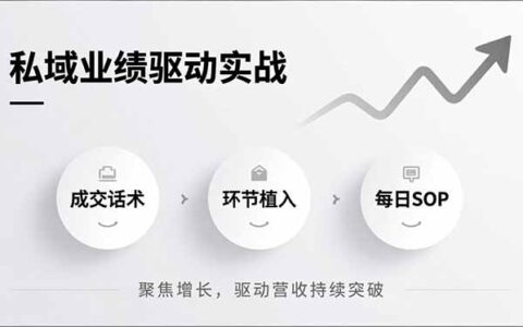 私域业绩实战攻略：成交话术、环节植入与每日SOP，聚焦增长实现持续变现