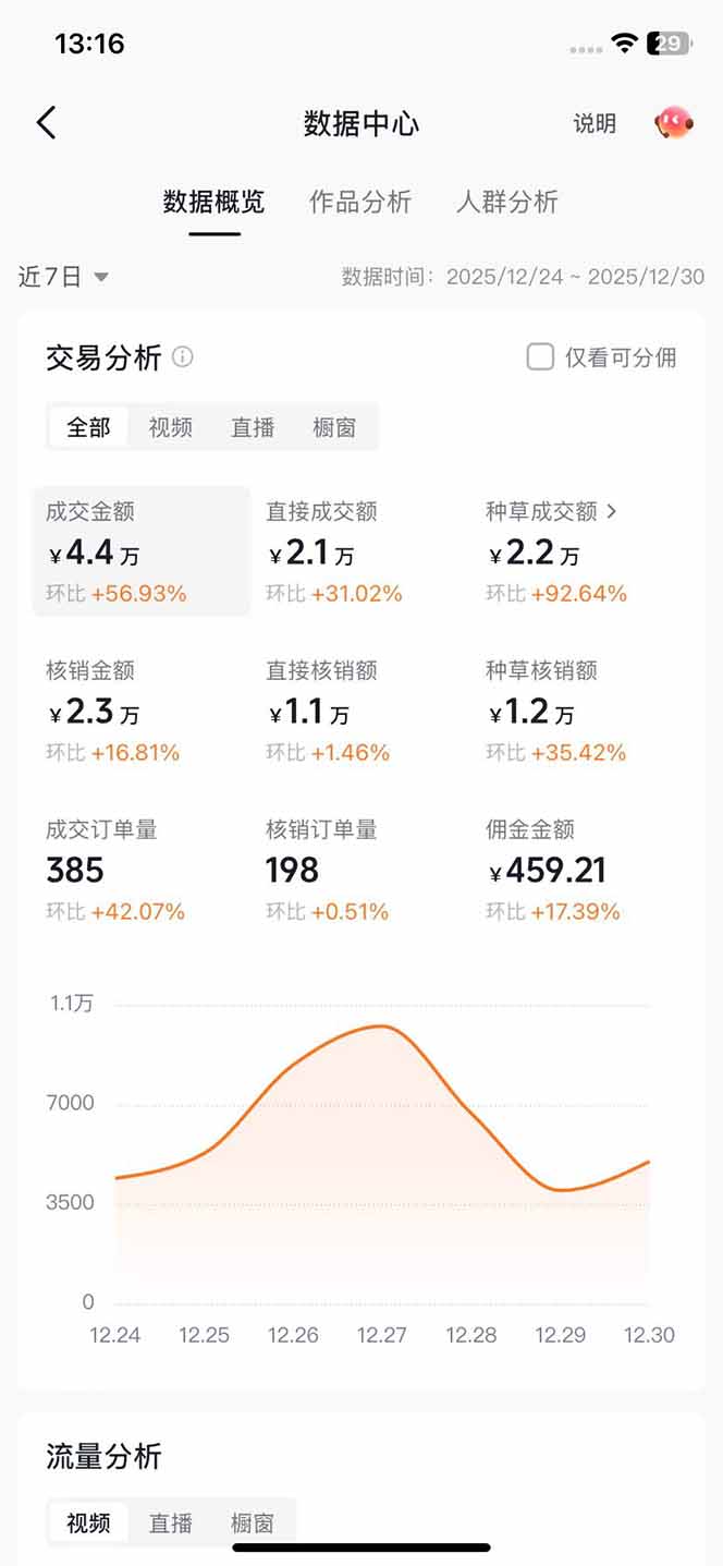 2025带货项目实操指南：一部手机在家打造稳定副业收入！