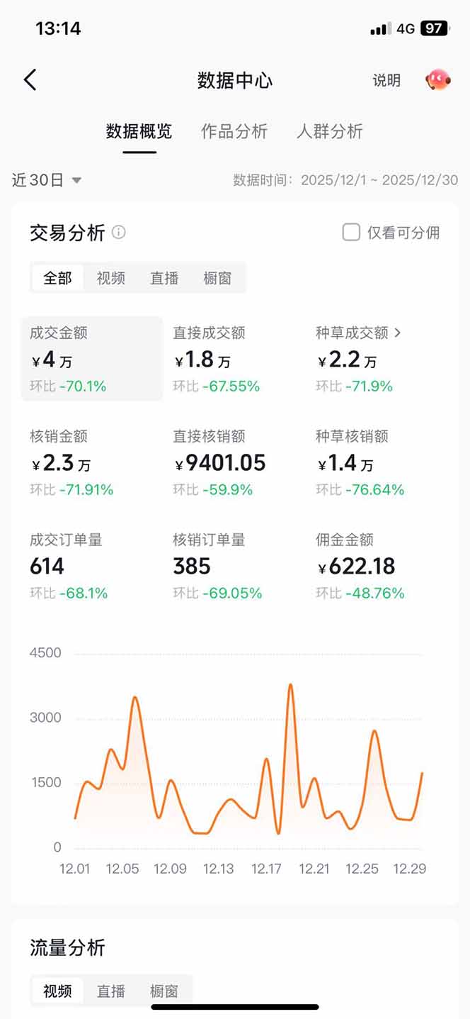 2025带货项目实操指南：一部手机在家打造稳定副业收入！