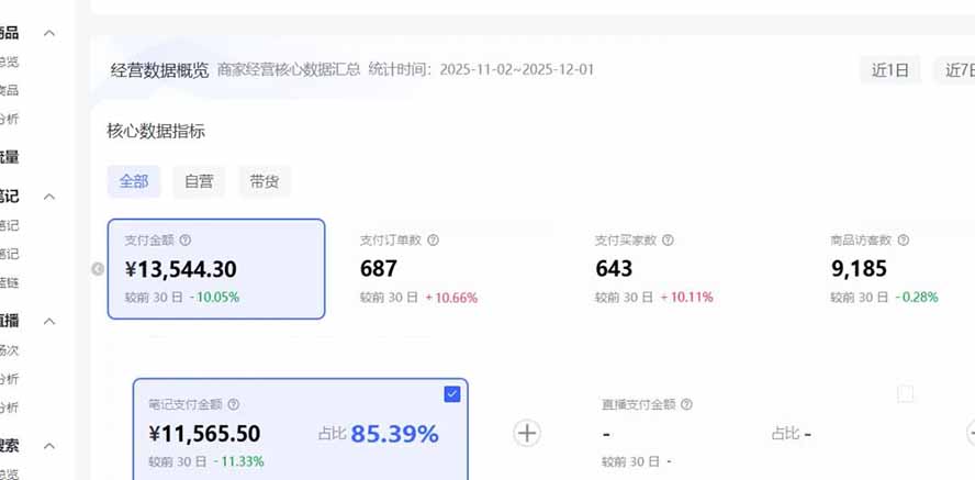 小红书虚拟矩阵项目实操：批量笔记策略，多款产品多店同步变现指南（71节完整教程）