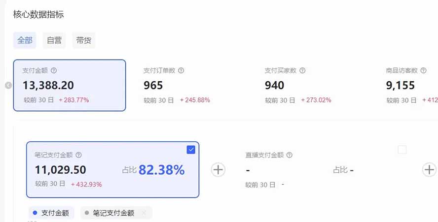 小红书虚拟矩阵项目实操：批量笔记策略，多款产品多店同步变现指南（71节完整教程）