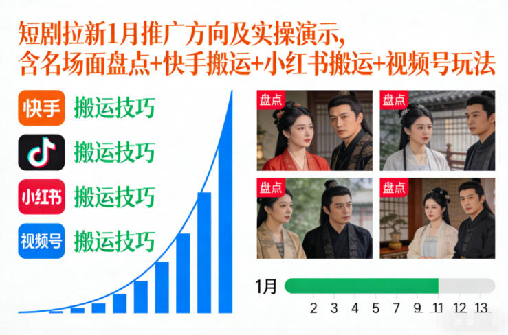 短剧推广实战指南：1月实操演示与名场面盘点，含快手、小红书、视频号搬运策略