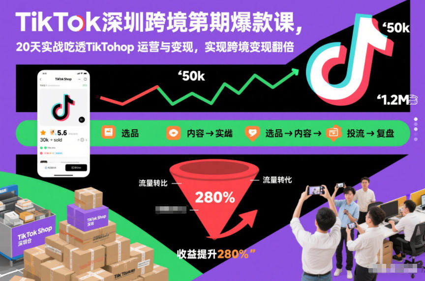 TikTok深圳跨境第2期实战课：20天掌握TikTok Shop运营与变现策略